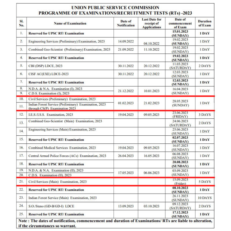 Upsc syllabus pdf download 2023 