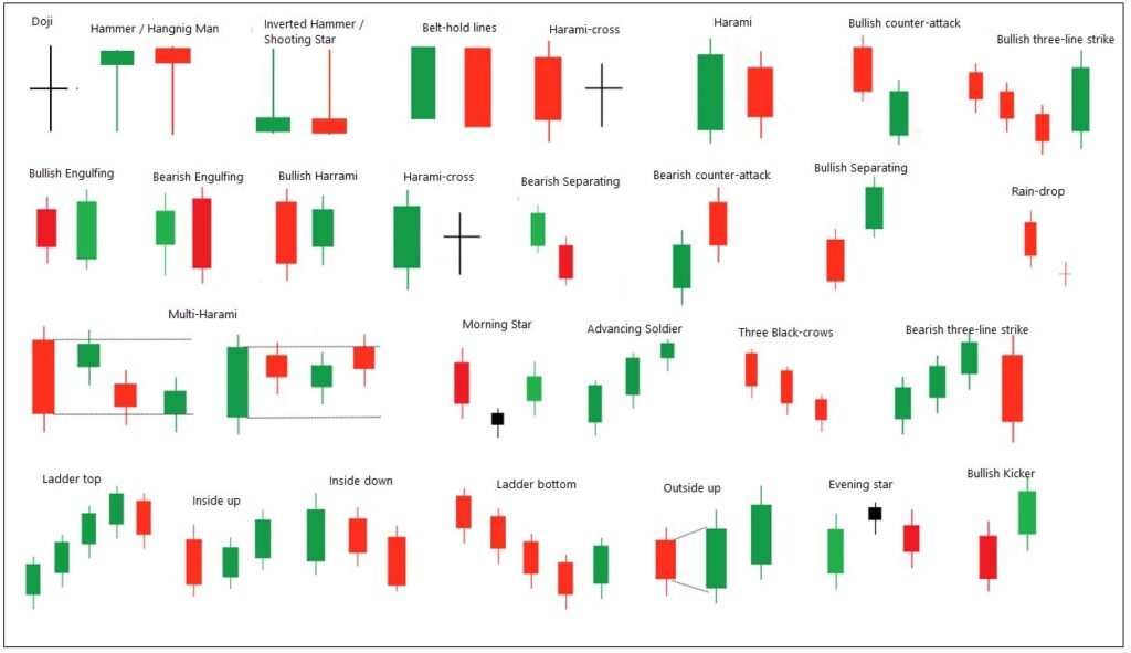 All Candlestick Patterns PDF In Hindi